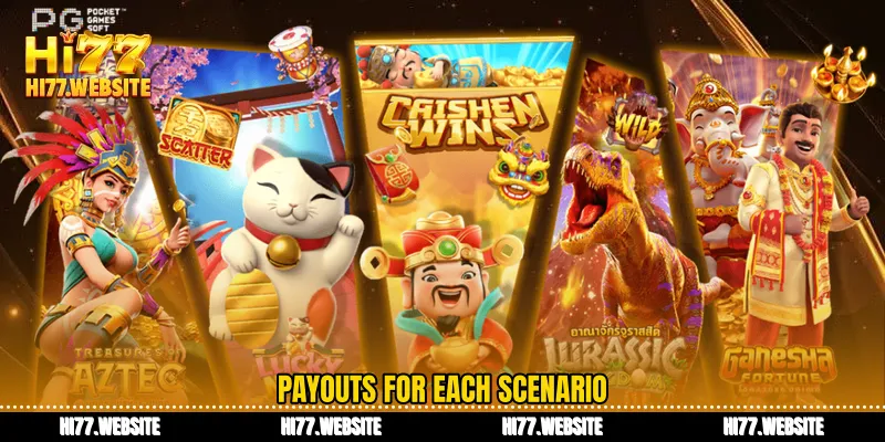 Payouts for each scenario